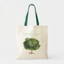 Recherche de végétalien sacs Herbivore