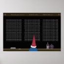 Search for gnome posters Fairy