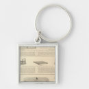 Search for wire keychains Text