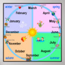 Search for of year classroom posters Months
