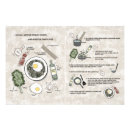 Recherche de cuisine moderne posters Cottagecore