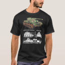 Recherche de panzer tshirts Diagramme