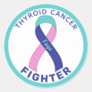 Search for thyroid cancer supportive Awareness