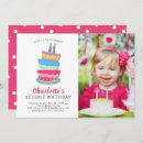 Recherche de gâteau et bougie invitations Girl