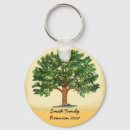 Search for family reunion keychains Picnic