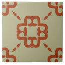 Recherche de corail carreaux Rouge