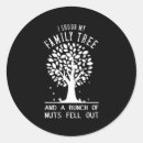 Recherche de family reunions stickers Réunion de famille