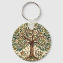 Search for morris keychains Victorian