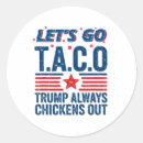 Search for cook out stickers Cooking