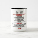 Search for muffin top mugs Sweet