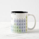 Recherche de périodique tasses Nombre