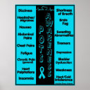 Search for posture posters Awareness