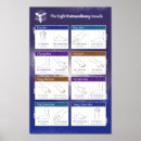 Search for acupuncture posters Medicine