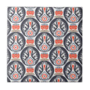 Recherche de motif ethnique carreaux Scandinave