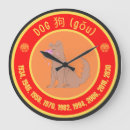 Recherche de astrology horloges Horoscope