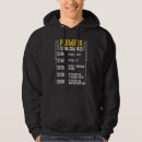 Search for plumber hoodies Tool