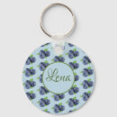Search for fruity keychains Delicious
