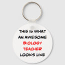 Recherche de professeur sciences porteclés Professeur de biologie