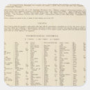 Search for nevada map stickers Utah