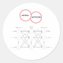 Search for predict stickers Machine learning