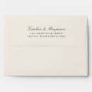 Search for ivory envelopes Formal