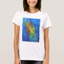 Recherche de collider Particule