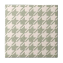 Recherche de conception de plaid carreaux Motif
