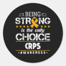 Search for sympathetic stickers Complex regional pain syndrome