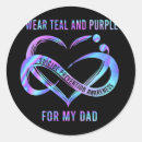Search for coping dad Holistic mental health