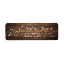 Recherche de country return address labels De