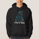 Search for great white shark clothing Dad