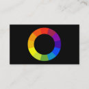 Recherche de diagrammes cartes visite Graphique