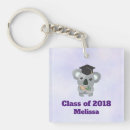 Search for koala keychains Cute koala bear