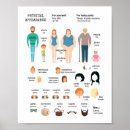 Search for descriptions posters Physical