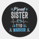 Search for pancreas stickers Insulin