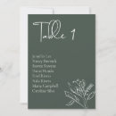 Recherche de floral mariage cartes Élégant