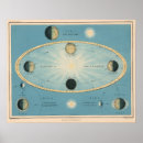 Search for vintage earth day posters Planet
