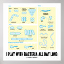 Recherche de microbiology posters Microbiologist