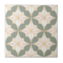 Search for yellow white pattern tiles Stylish