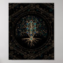 Search for kabbalah tree of life posters Judaism