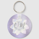 Recherche de arabes porteclés Pour elle