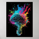 Recherche de ampoules posters Cerveau