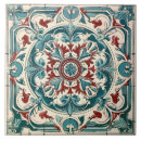 Search for italian tiles Talavera