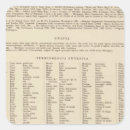 Recherche de explication autocollants Sud