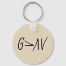 Search for curator keychains Jesus
