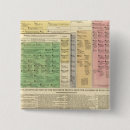 Search for historical events buttons Chronology