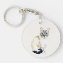 Recherche de lynx porteclés Chats