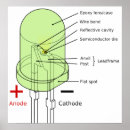 Search for led posters Light emitting diode