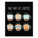 Recherche de pour des types art Types de café