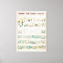 Search for chart canvas prints Vintage